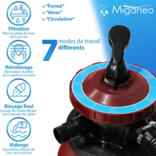 Test Miganeo Speed Clean Dynamic 6500 : une filtration sable simple qui fait le job pour les petites piscines