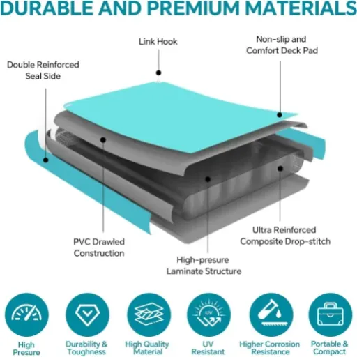 Test quai gonflable JYMRYLQ 180x150 : la petite terrasse flottante pour chiller sur l’eau