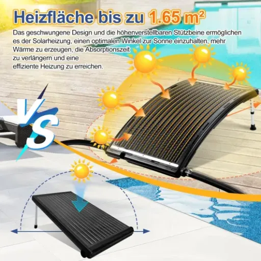 Test Panneau solaire pour piscine Vigevee : ça chauffe, mais pas tout seul et pas pour toutes les piscines