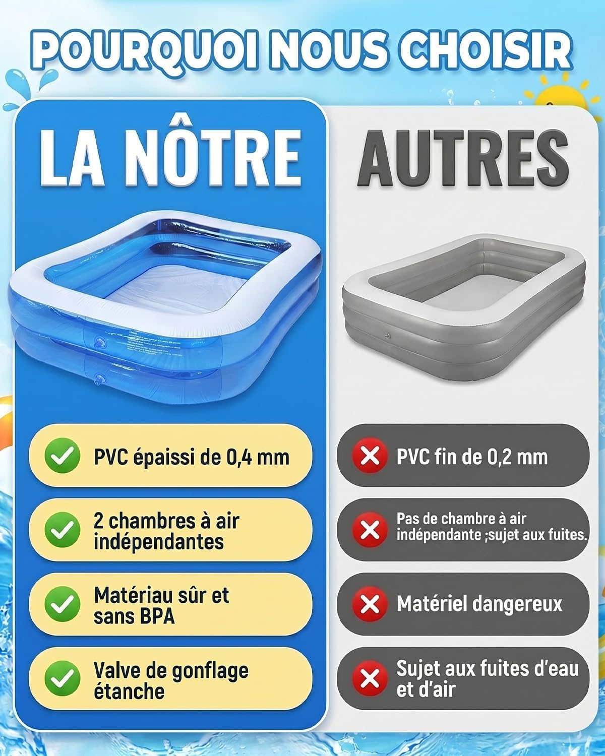 Piscine Gonflable 260 x 155 x 45 cm, Grande Piscine Rectangulaire pour Enfants et Adultes, Piscine Pliable Extérieure pour Jardin, Terrasse et Fêtes d’Été, Bassin Gonflable Intérieur Extérieur 2,6M.