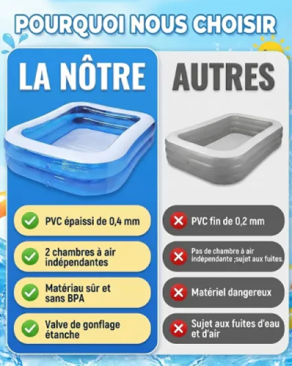 Piscine Gonflable 260 x 155 x 45 cm, Grande Piscine Rectangulaire pour Enfants et Adultes, Piscine Pliable Extérieure pour Jardin, Terrasse et Fêtes d’Été, Bassin Gonflable Intérieur Extérieur 2,6M.