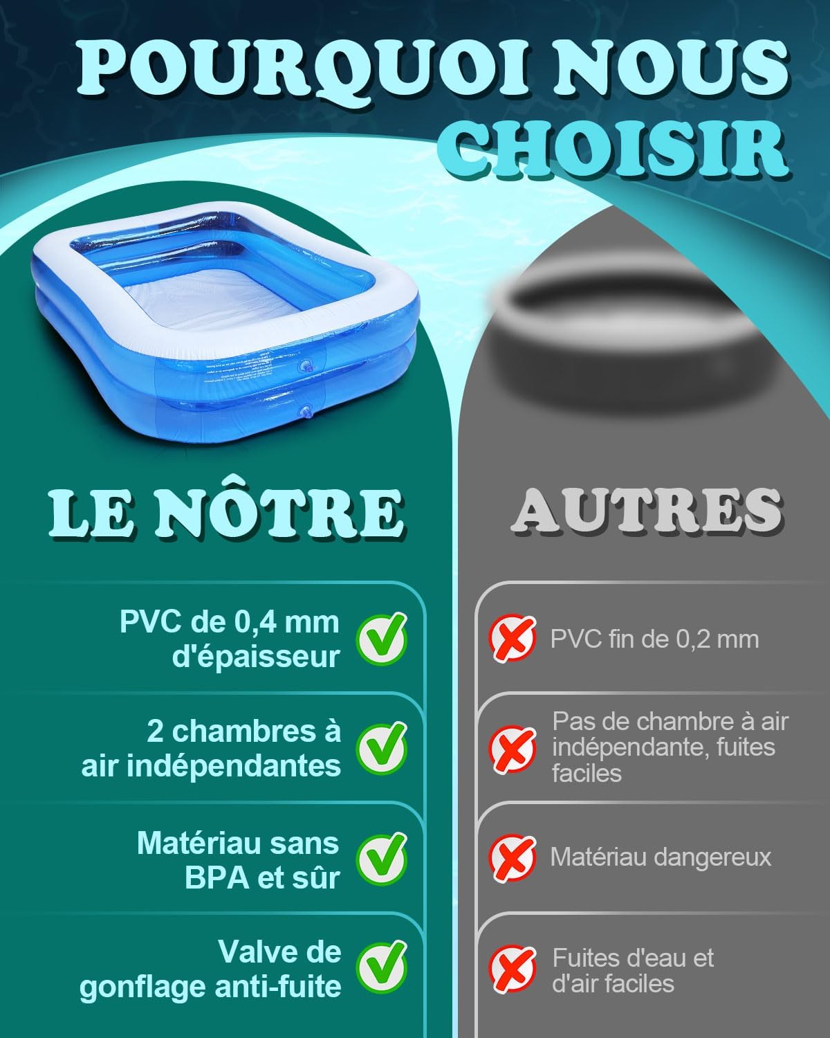 200 x 150 x 50 cm Piscine Gonflable Rectangulaire, PVC Épais Résistant, Double Couche Piscine Enfant Rectangulaire pour Enfants et Adultes, Grande Piscine Familiale pour Balcon ou Intérieur, Jardin.